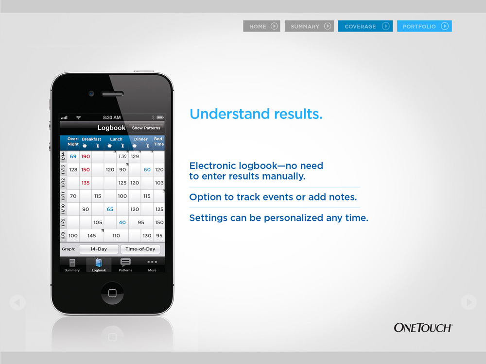 DIABETES METERS Regina